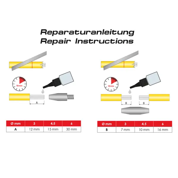 R30050 SPECIJALNO LJEPILO 3G RUNPOTEC